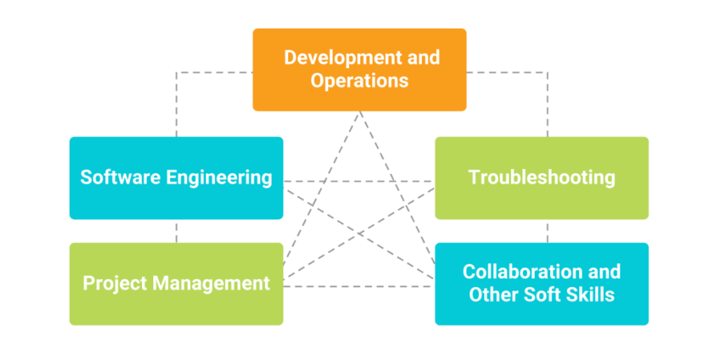 Application Engineering – EXONIX